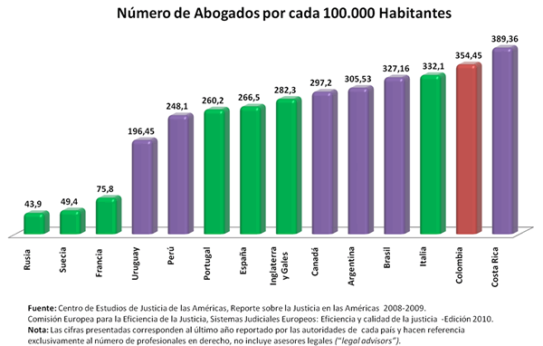 Gráfico